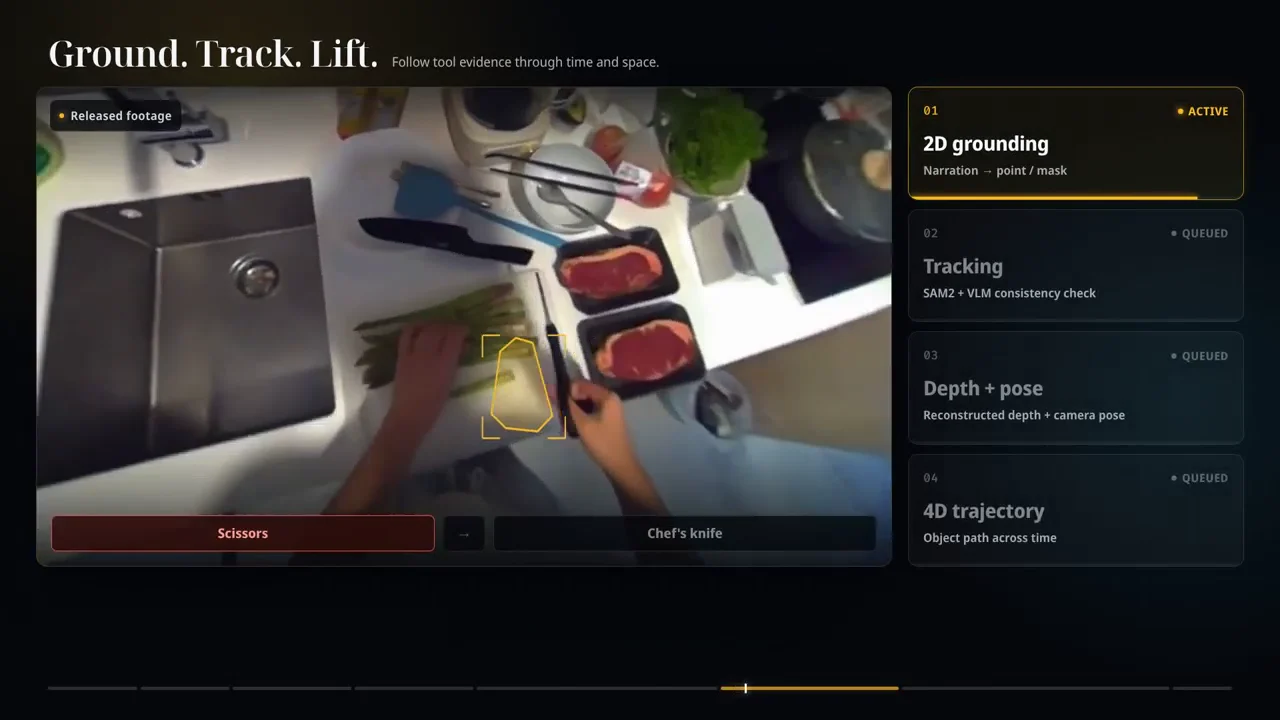 EgoTools visualization grounding a kitchen tool in a first-person frame
