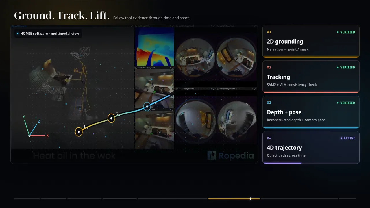 EgoTools visualization reconstructing a tool trajectory in 3D