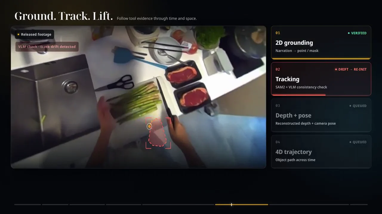 EgoTools visualization tracking a tool through kitchen footage