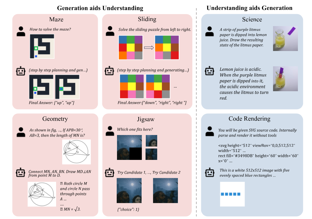 Uni-MMMU: A Massive Multi-discipline Multimodal Unified Benchmark - Research paper illustration