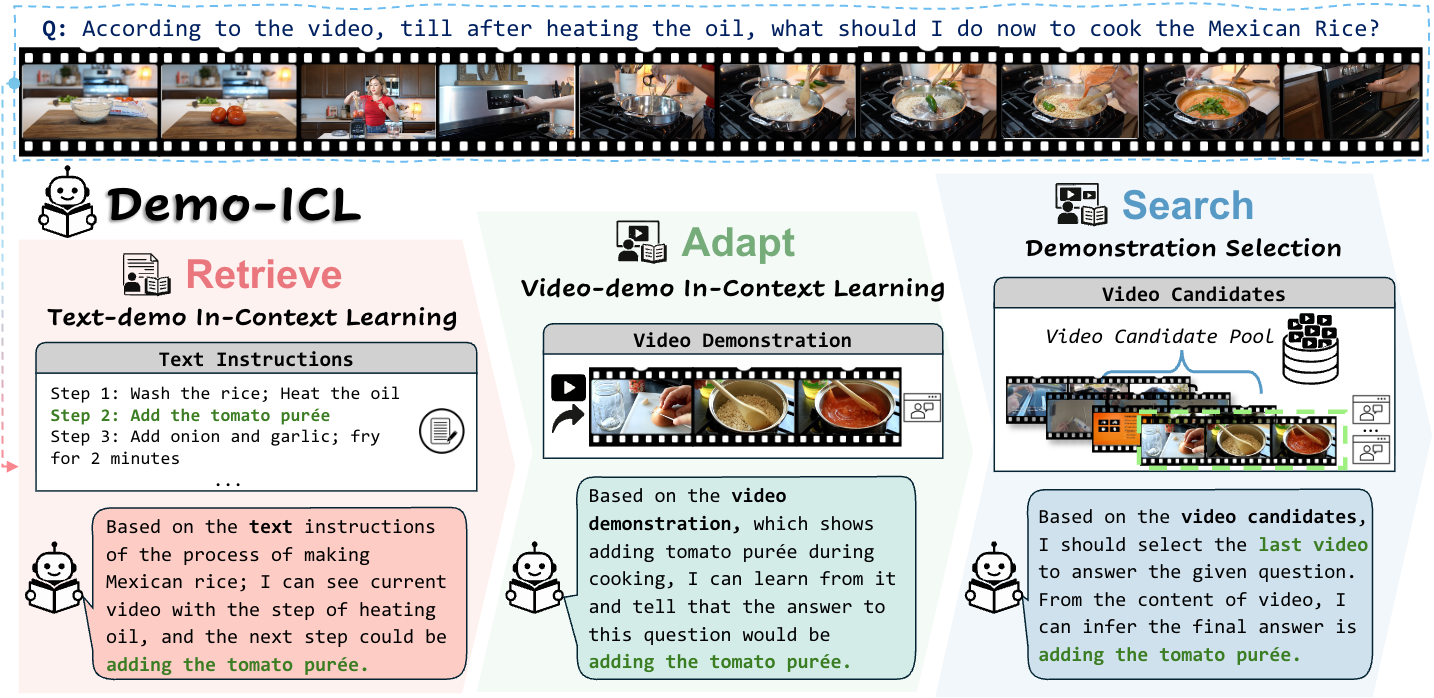 Demo-ICL: In-Context Learning for Procedural Video Knowledge Acquisition - Research paper illustration