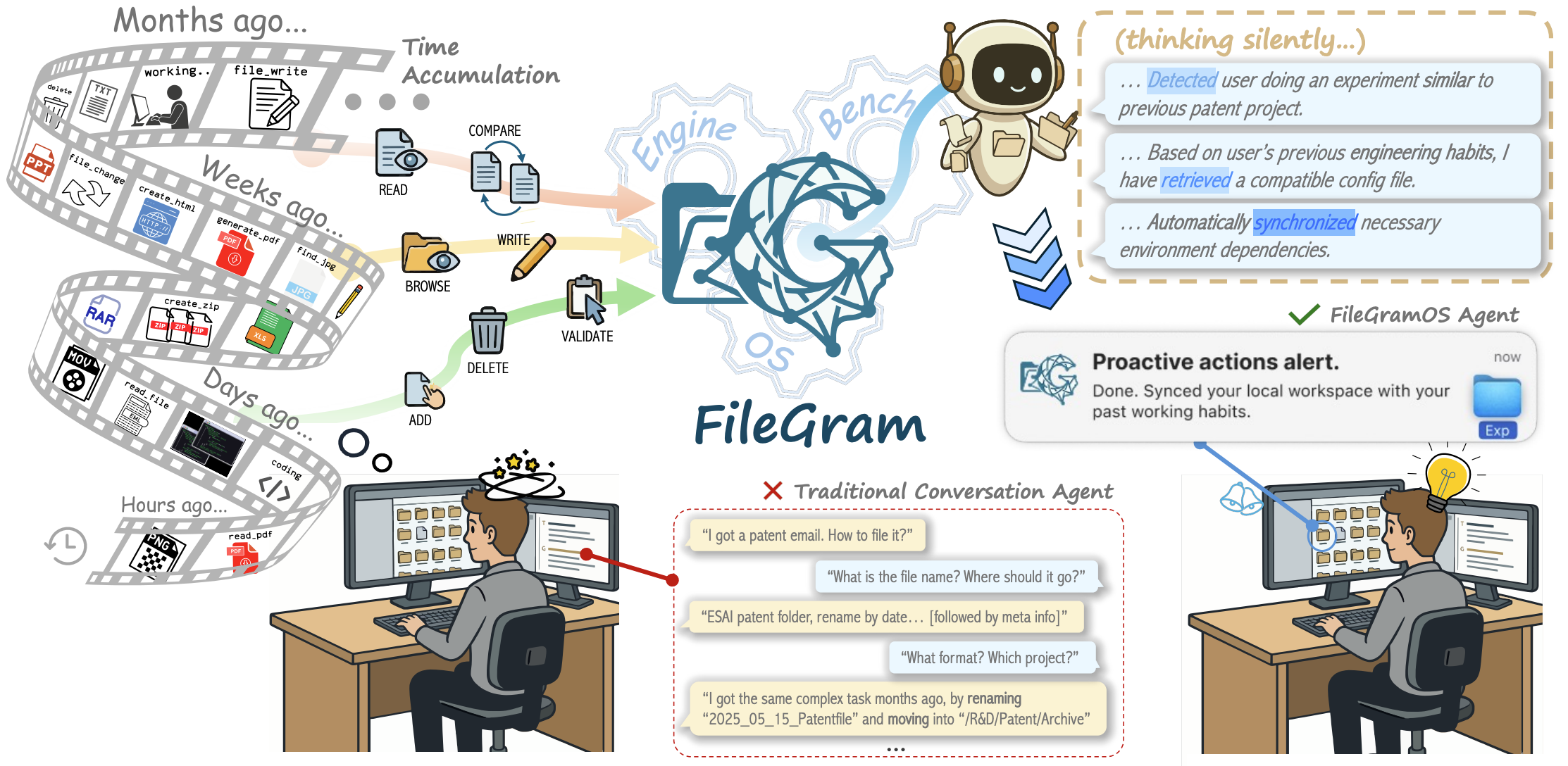FileGram: Grounding Agent Personalization in File-System Behavioral Traces - Research paper illustration