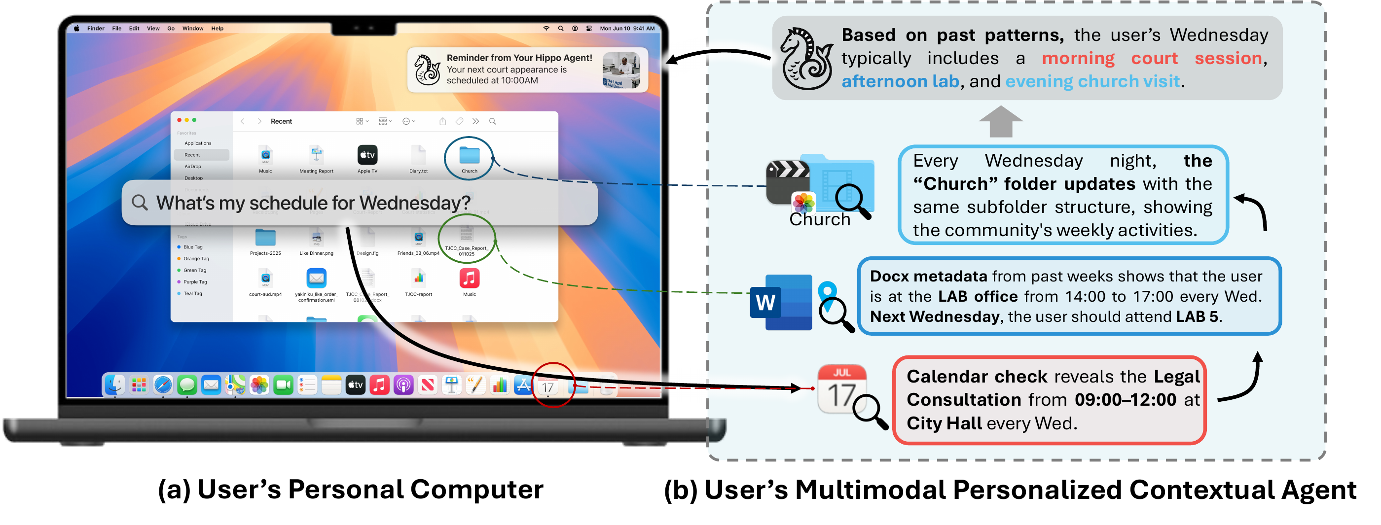HippoCamp: Benchmarking Contextual Agents on Personal Computers - Research paper illustration