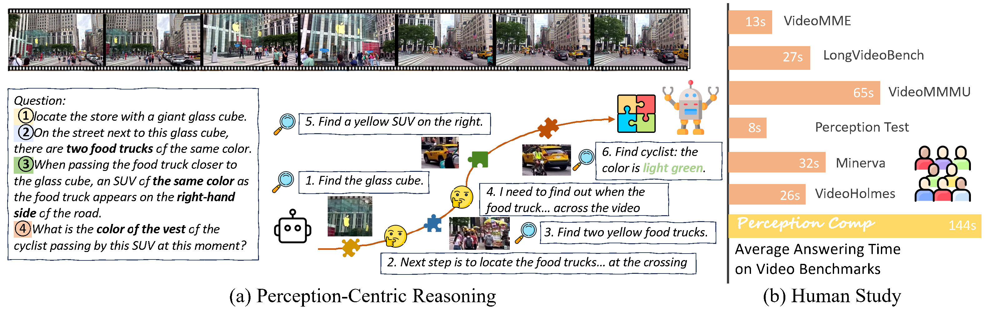 PerceptionComp: A Video Benchmark for Complex Perception-Centric Reasoning - Research paper illustration